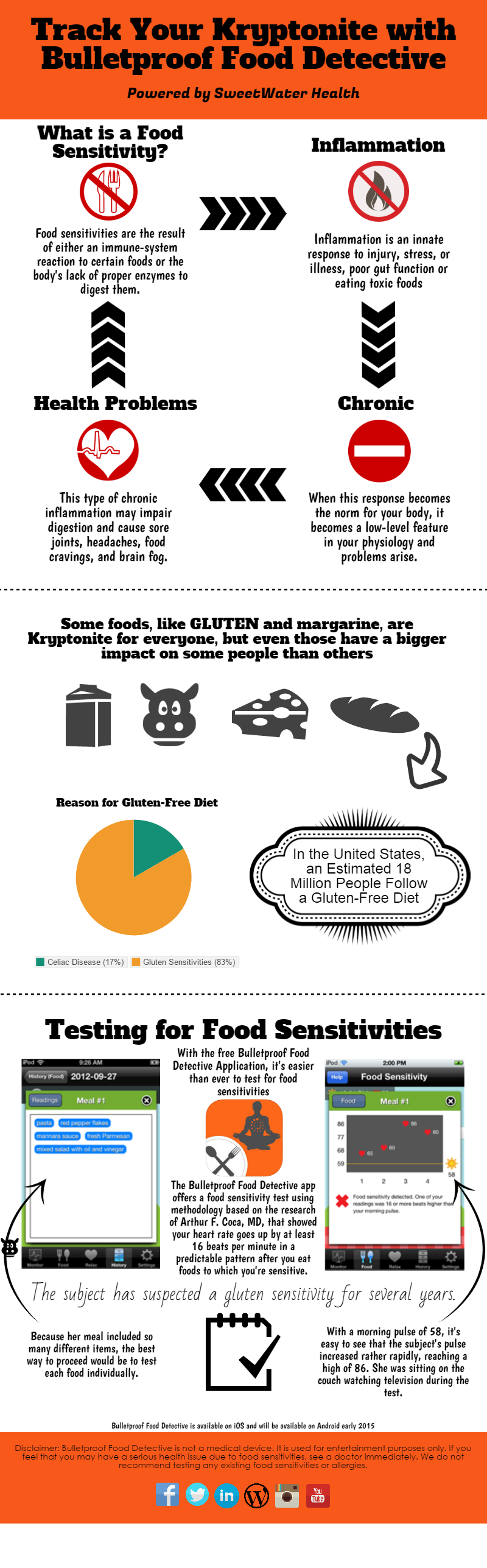 Track Your Kryptonite with Bulletproof’s Food Detective App