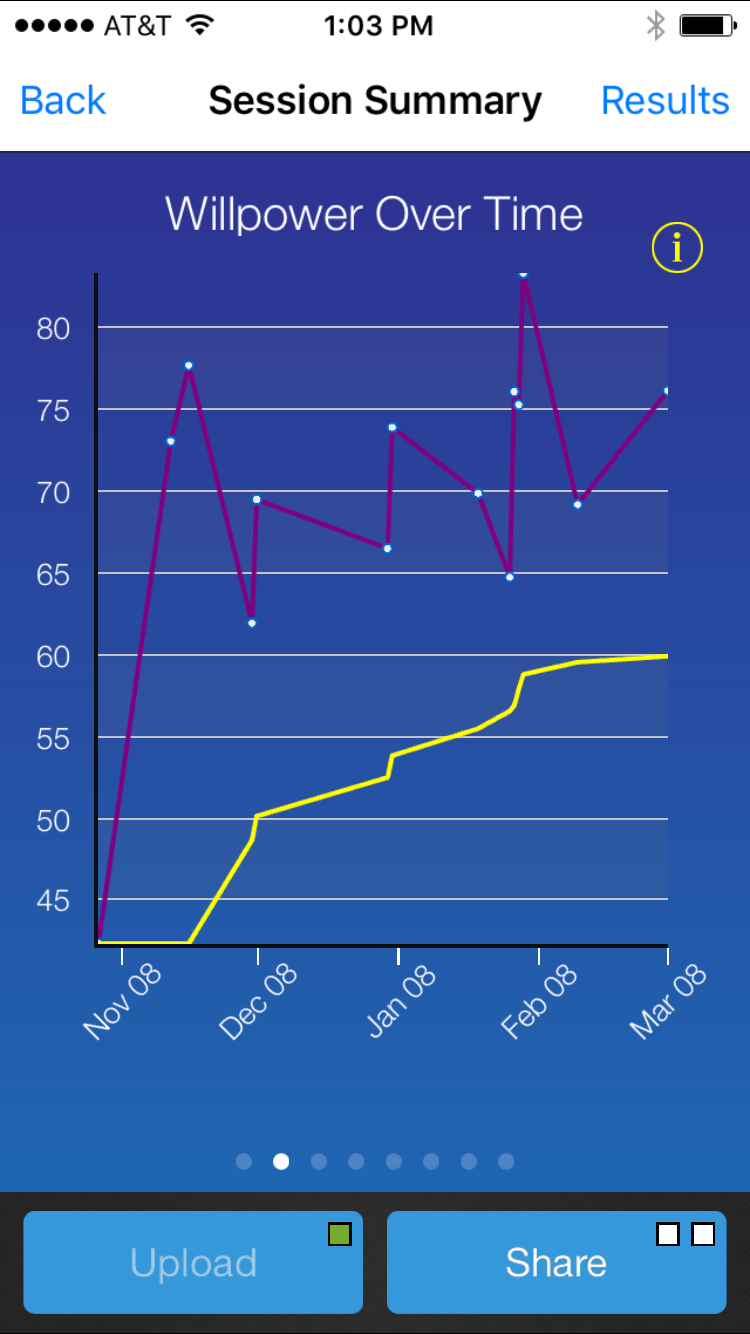 Willpower Graph