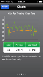 HRV for Training